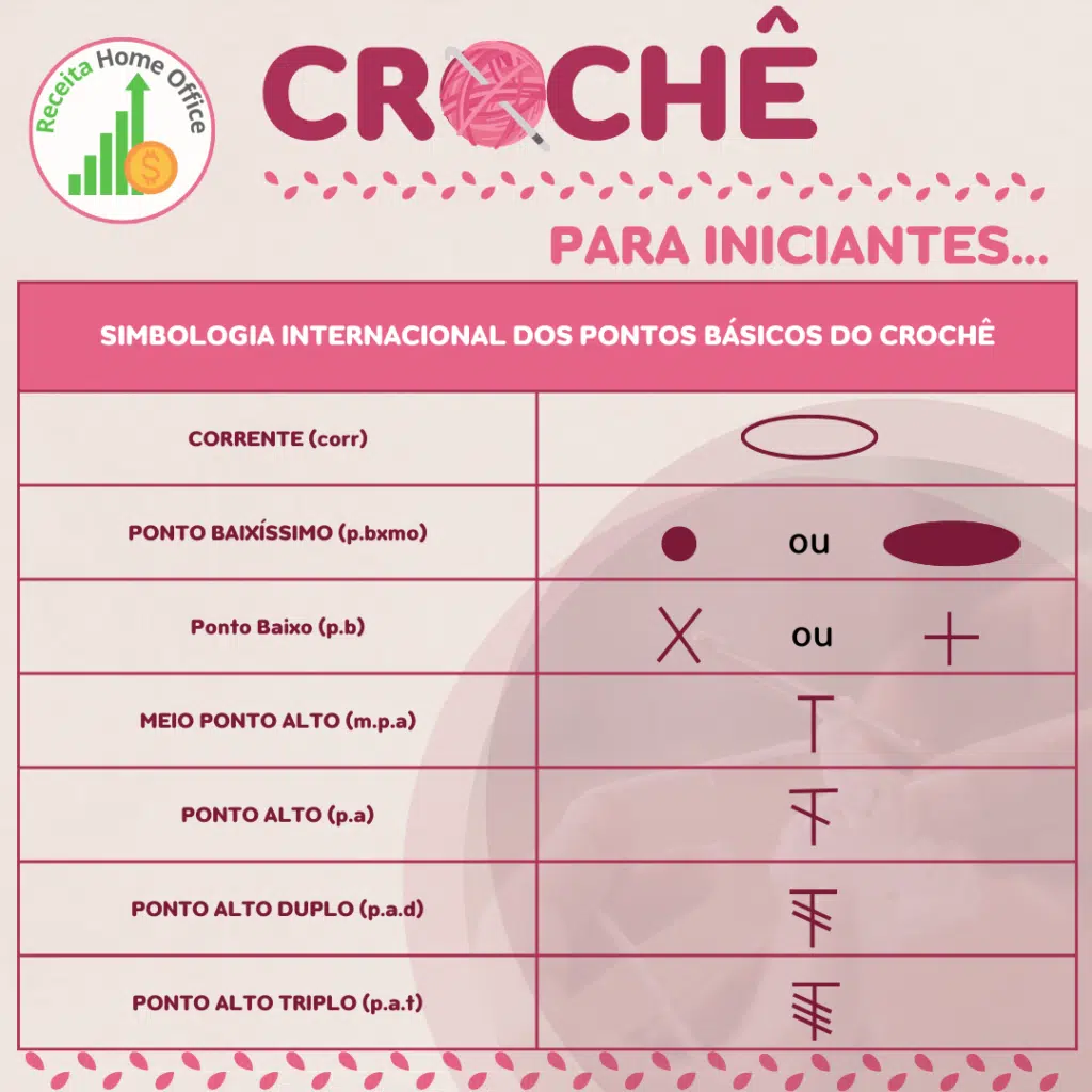 Tabela com a simbologia internacional dos pontos básicos do crochê.